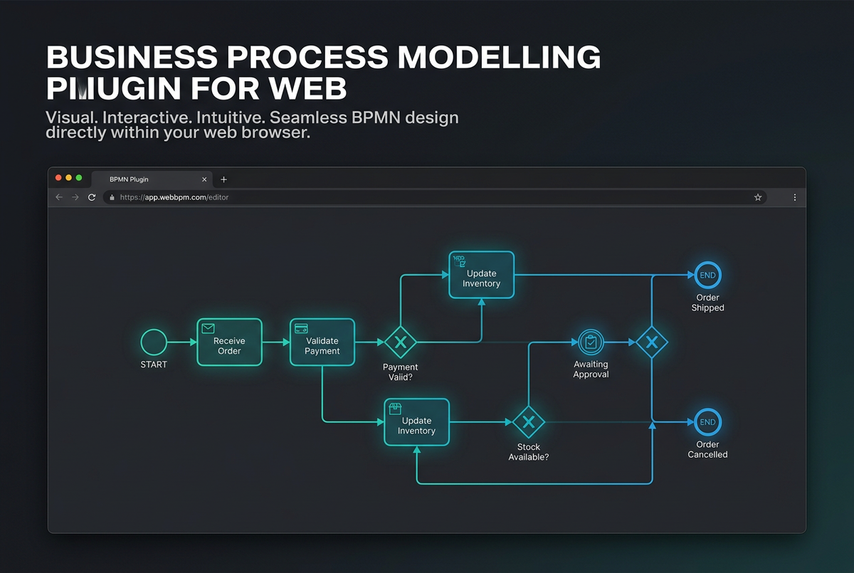 Business Process Modelling Plugin for Web